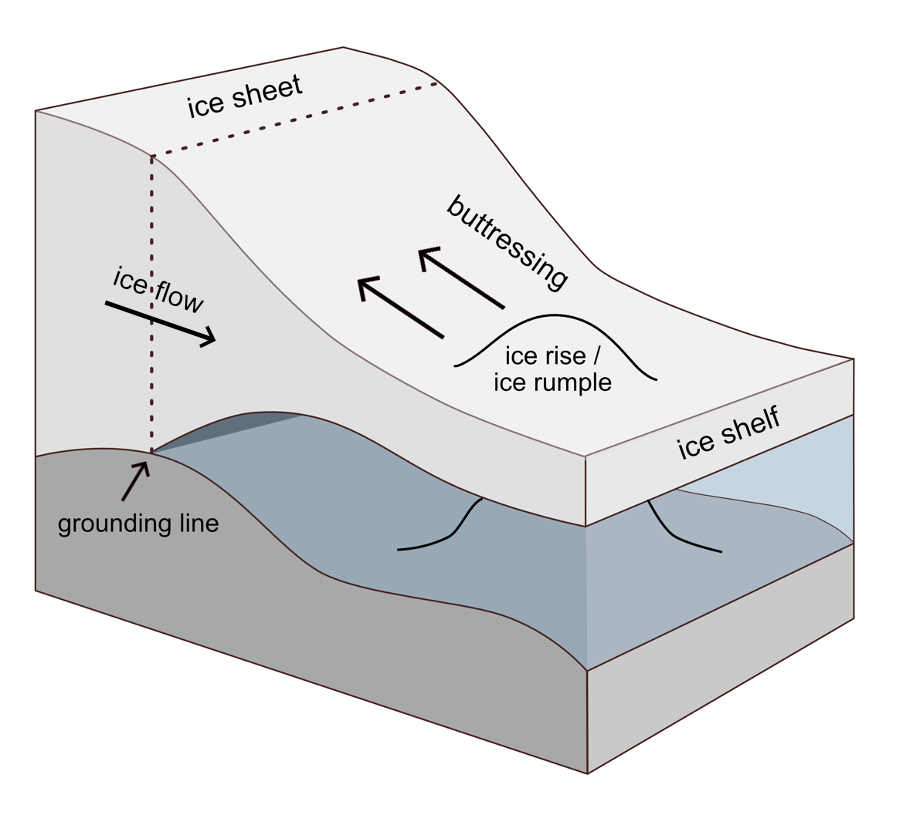 Figure of ice shelf