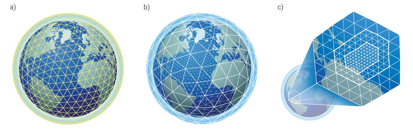 Figure: three kilometer-scale grits